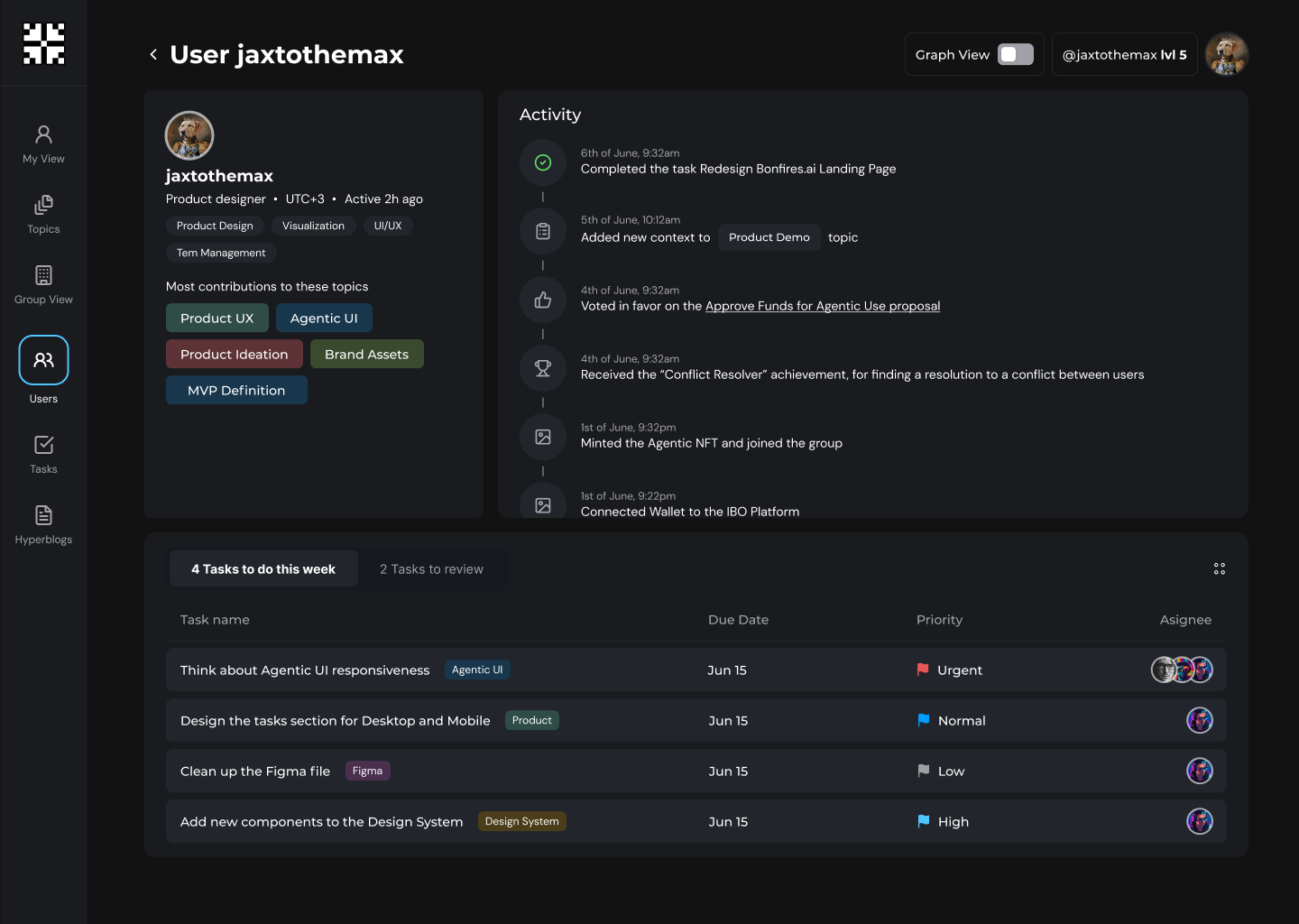 A member profile. Role, timezone and the topics they contribute to most, next to an activity timeline of tasks completed, votes cast and achievements.